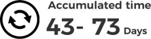 accumulated time