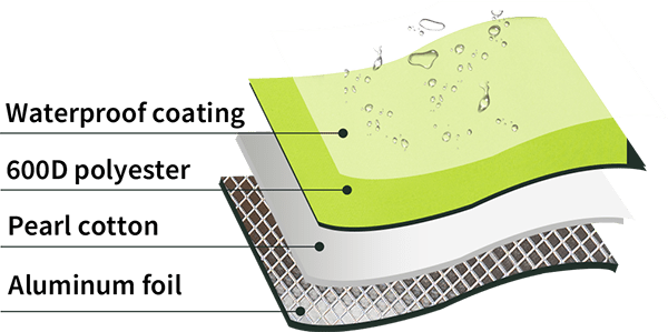 material composition of delivery backpack